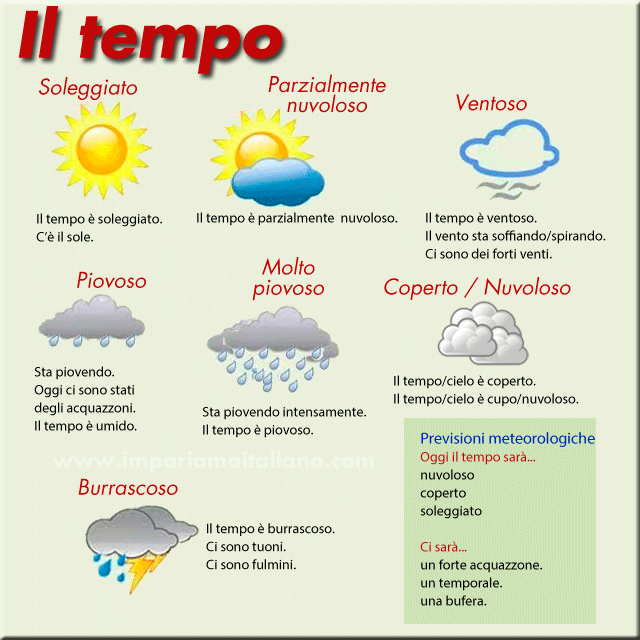 The Weather In Italian Blog Italian For All